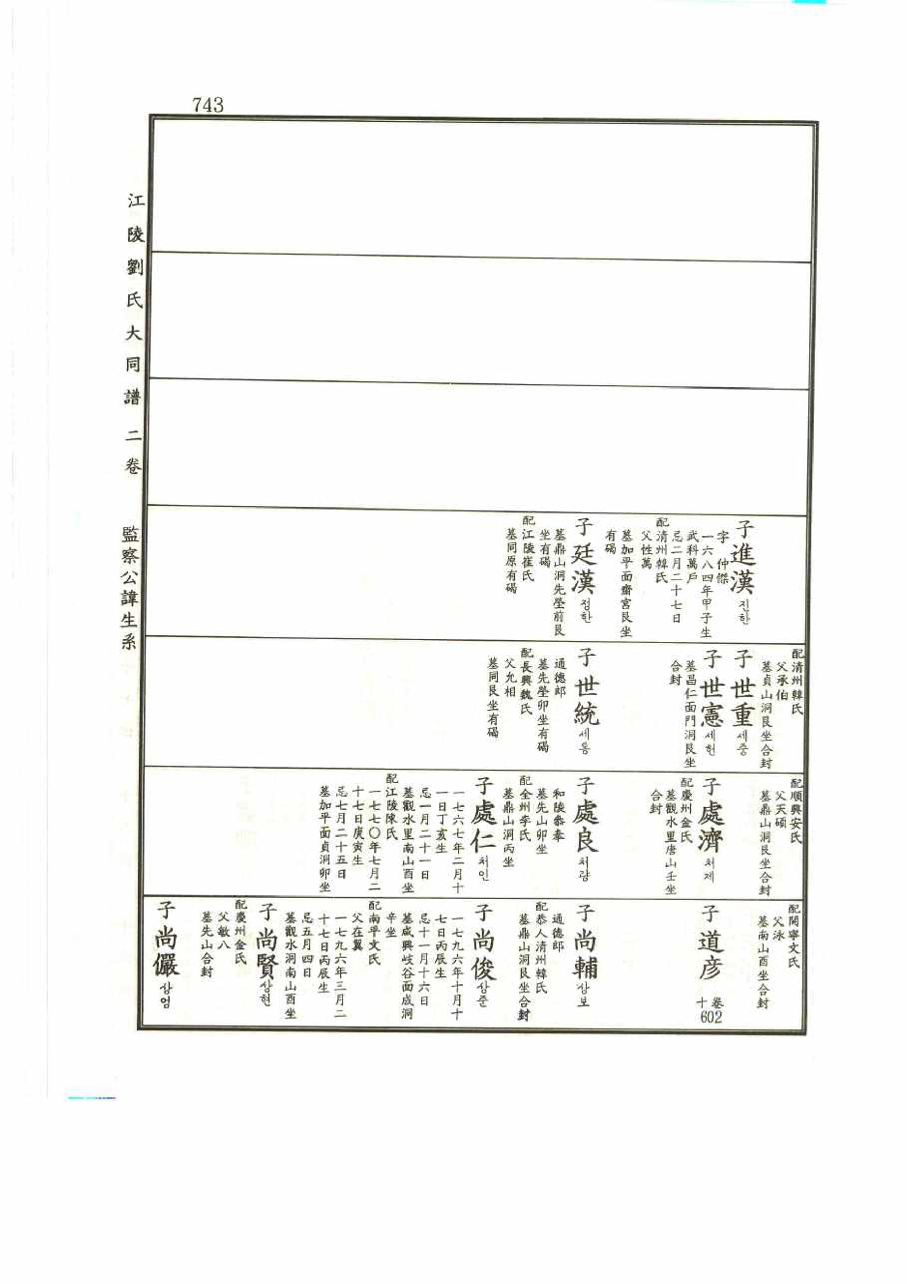 강릉유씨대동보2권 743페이지