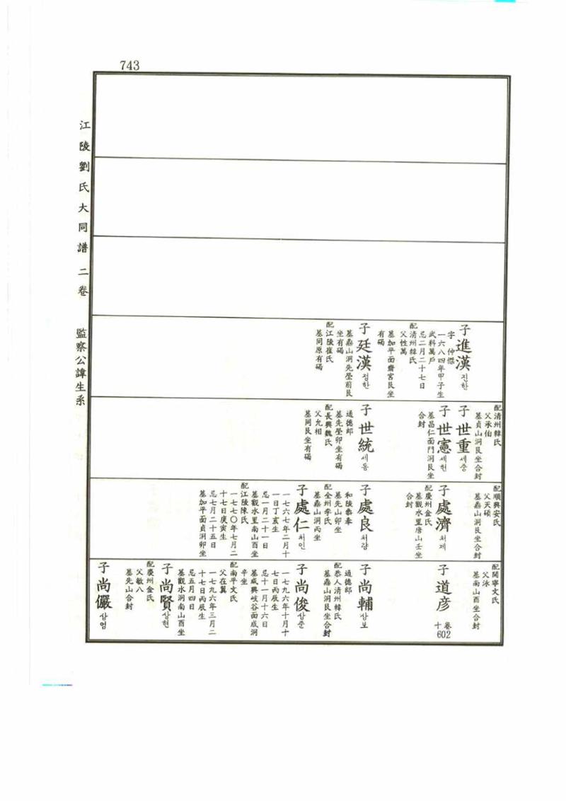 강릉유씨대동보2권 743페이지