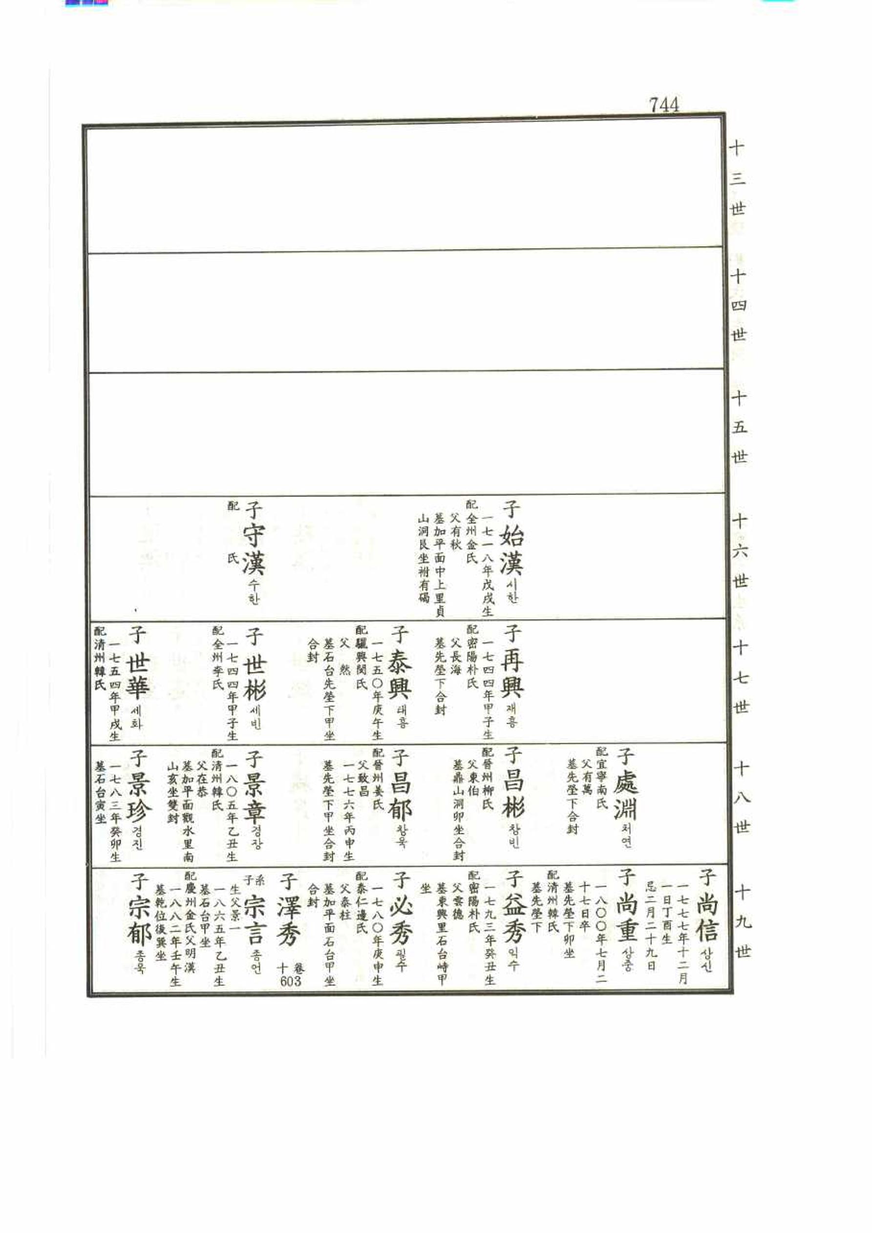강릉유씨대동보2권 744페이지