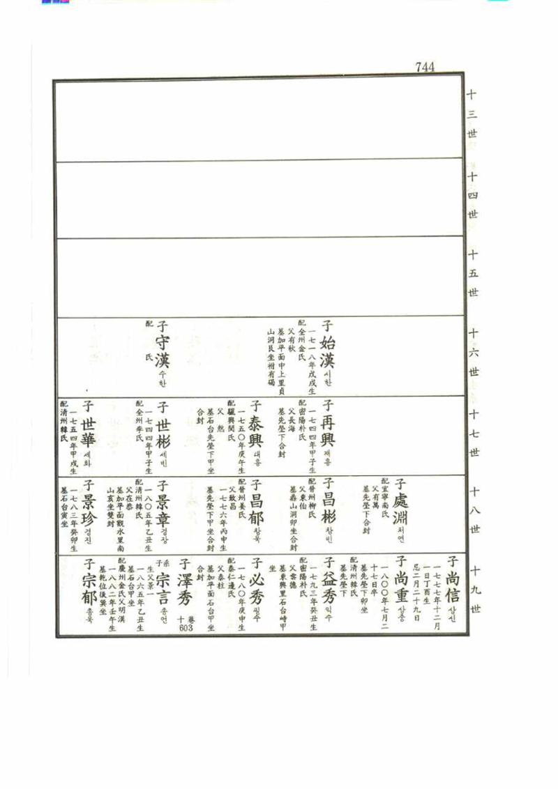 강릉유씨대동보2권 744페이지