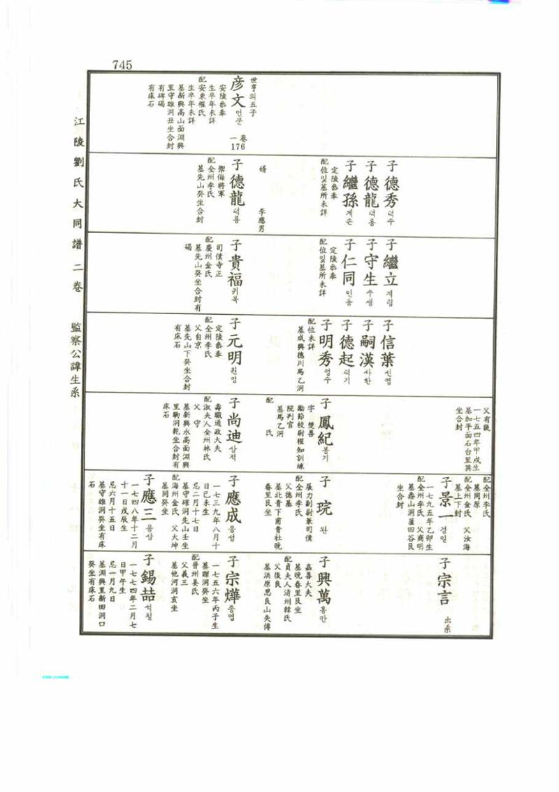 강릉유씨대동보2권 745페이지