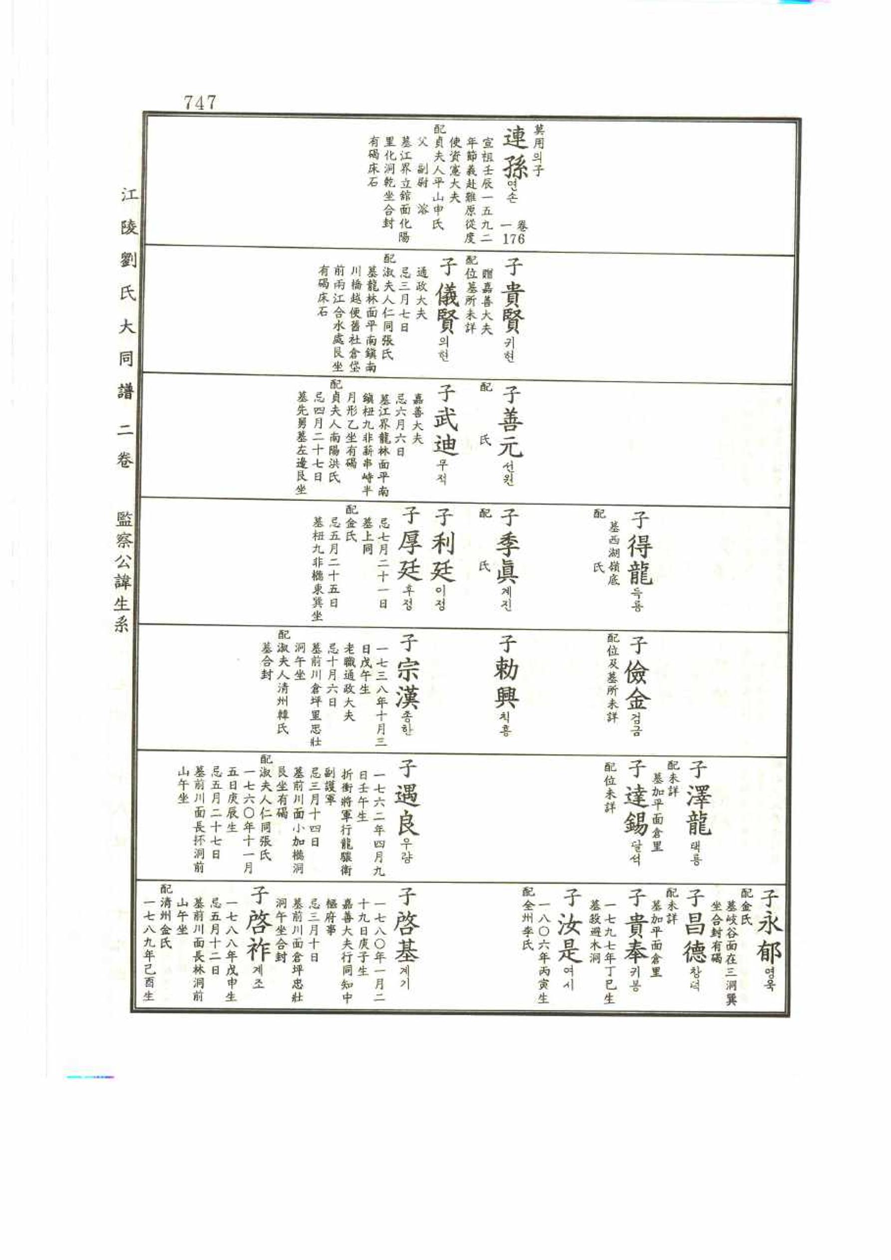 강릉유씨대동보2권 747페이지