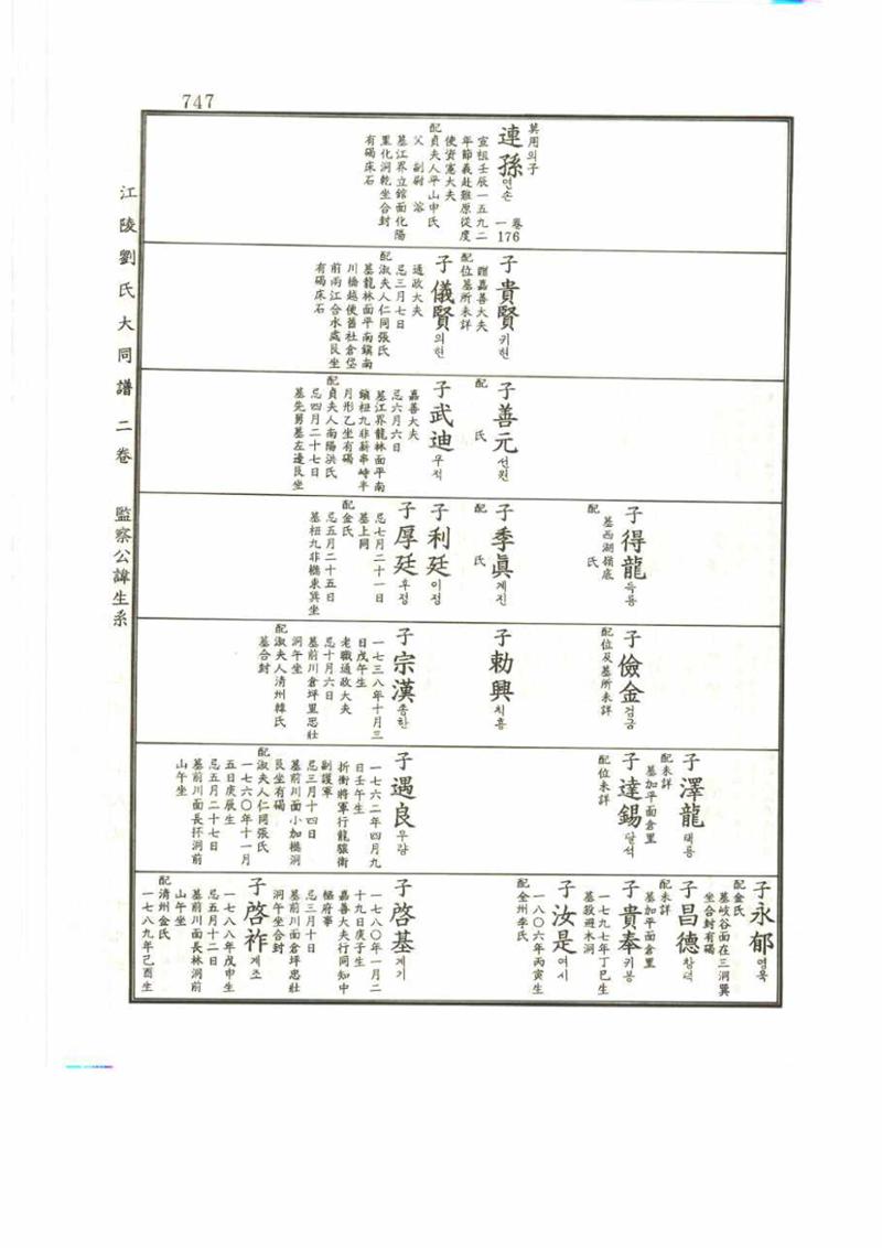 강릉유씨대동보2권 747페이지