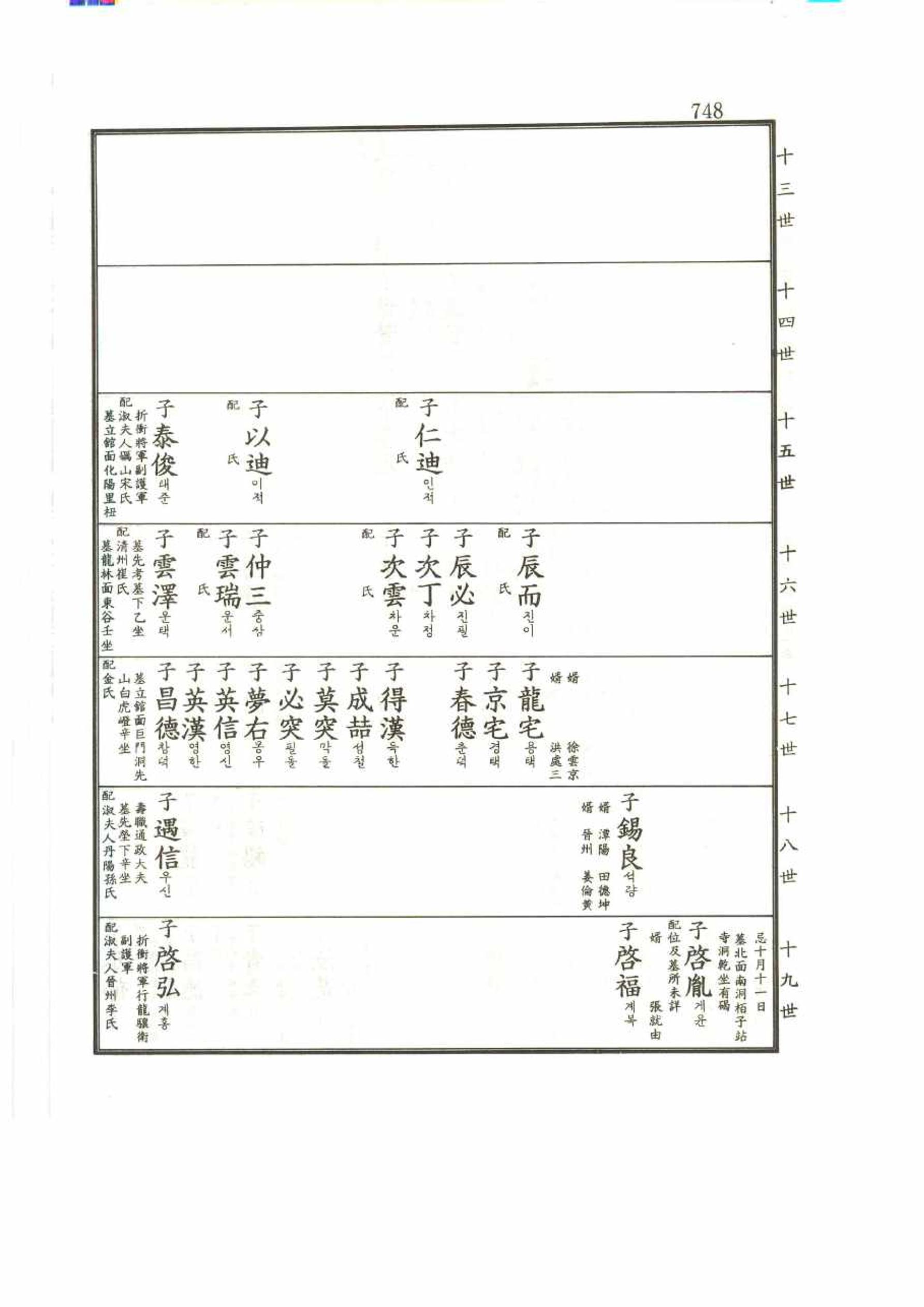 강릉유씨대동보2권 748페이지