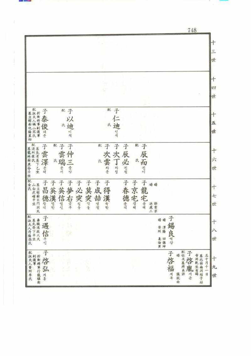 강릉유씨대동보2권 748페이지