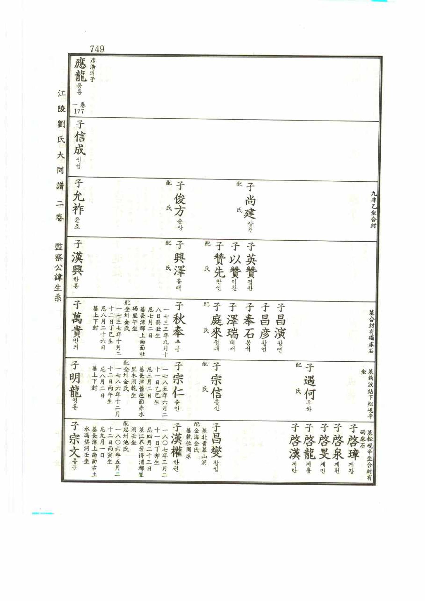 강릉유씨대동보2권 749페이지