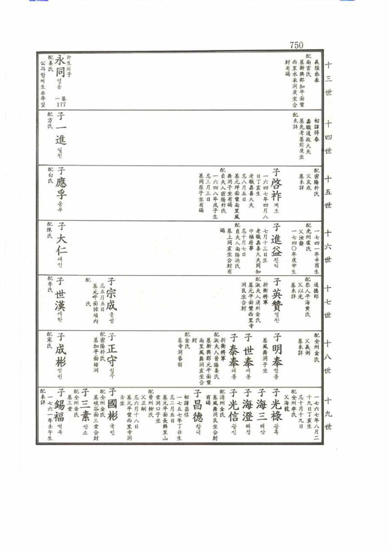 강릉유씨대동보2권 750페이지