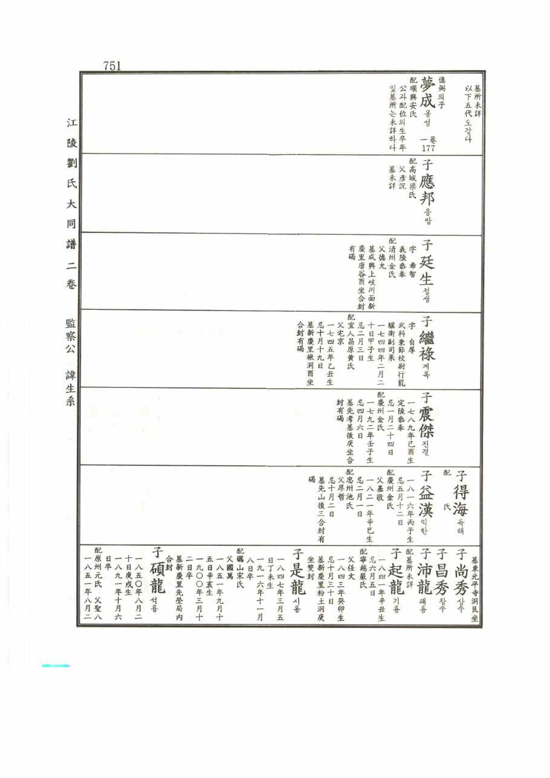 강릉유씨대동보2권 751페이지