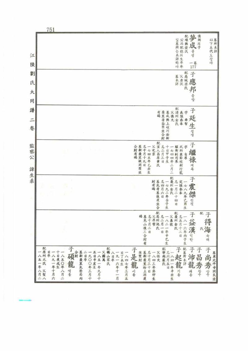 강릉유씨대동보2권 751페이지