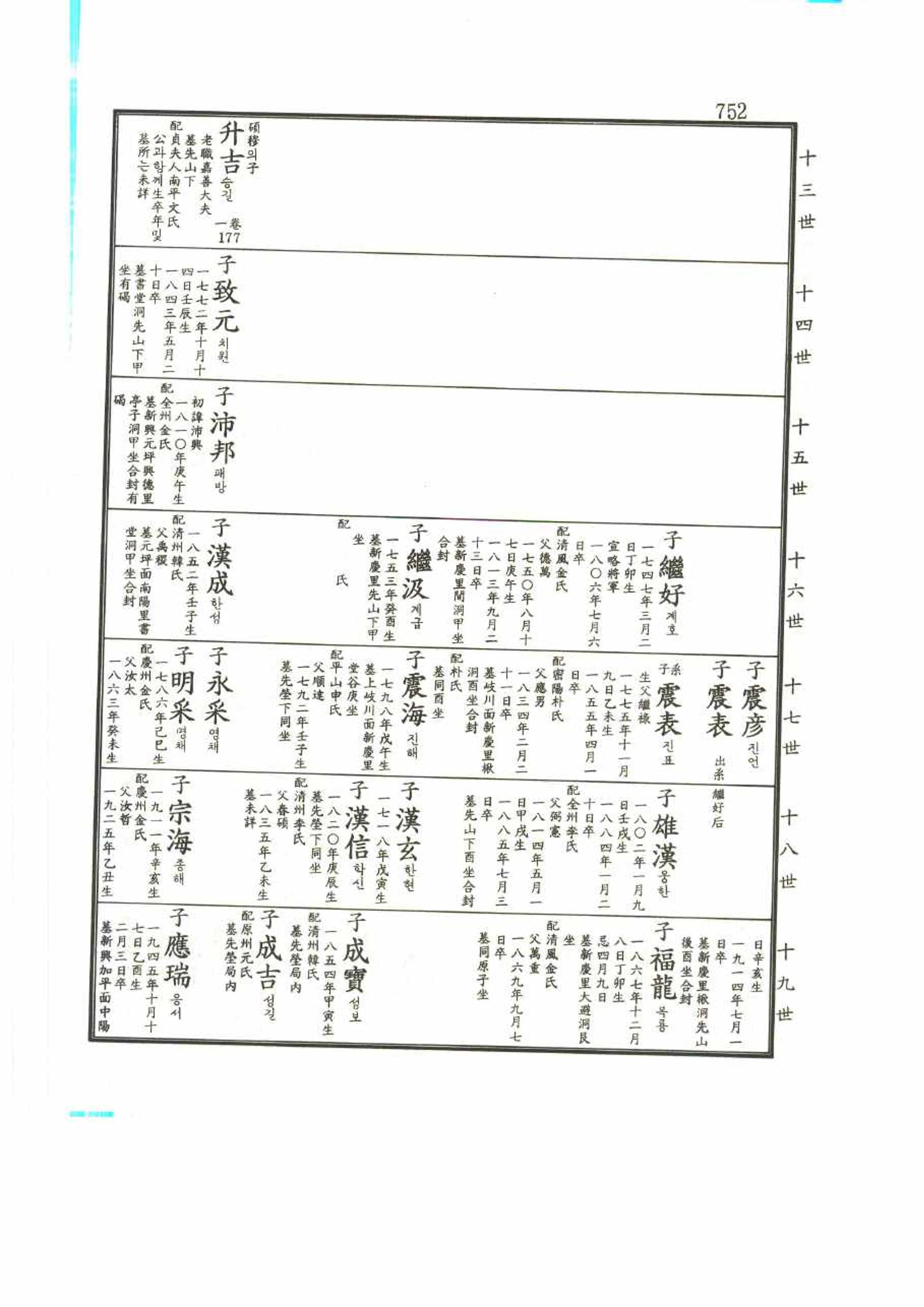 강릉유씨대동보2권 752페이지