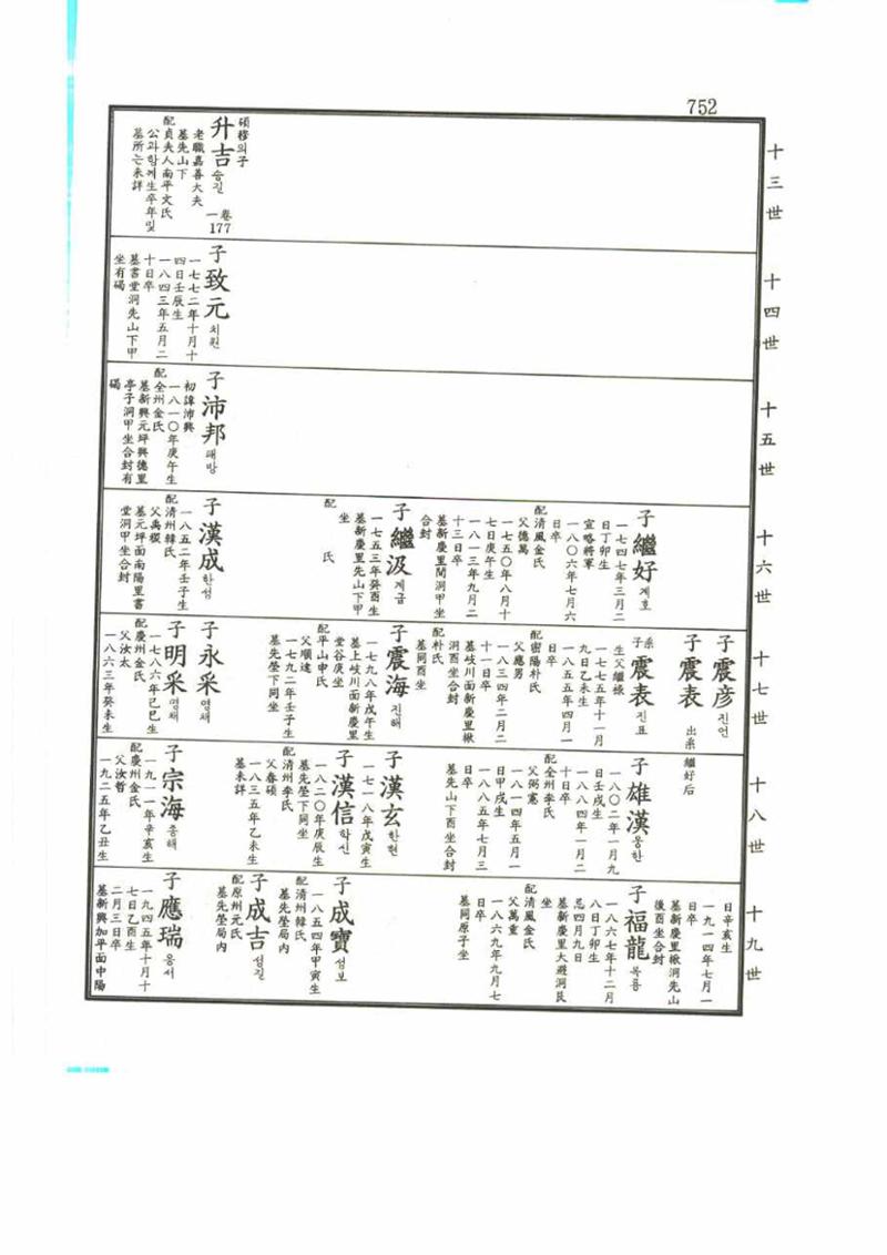 강릉유씨대동보2권 752페이지