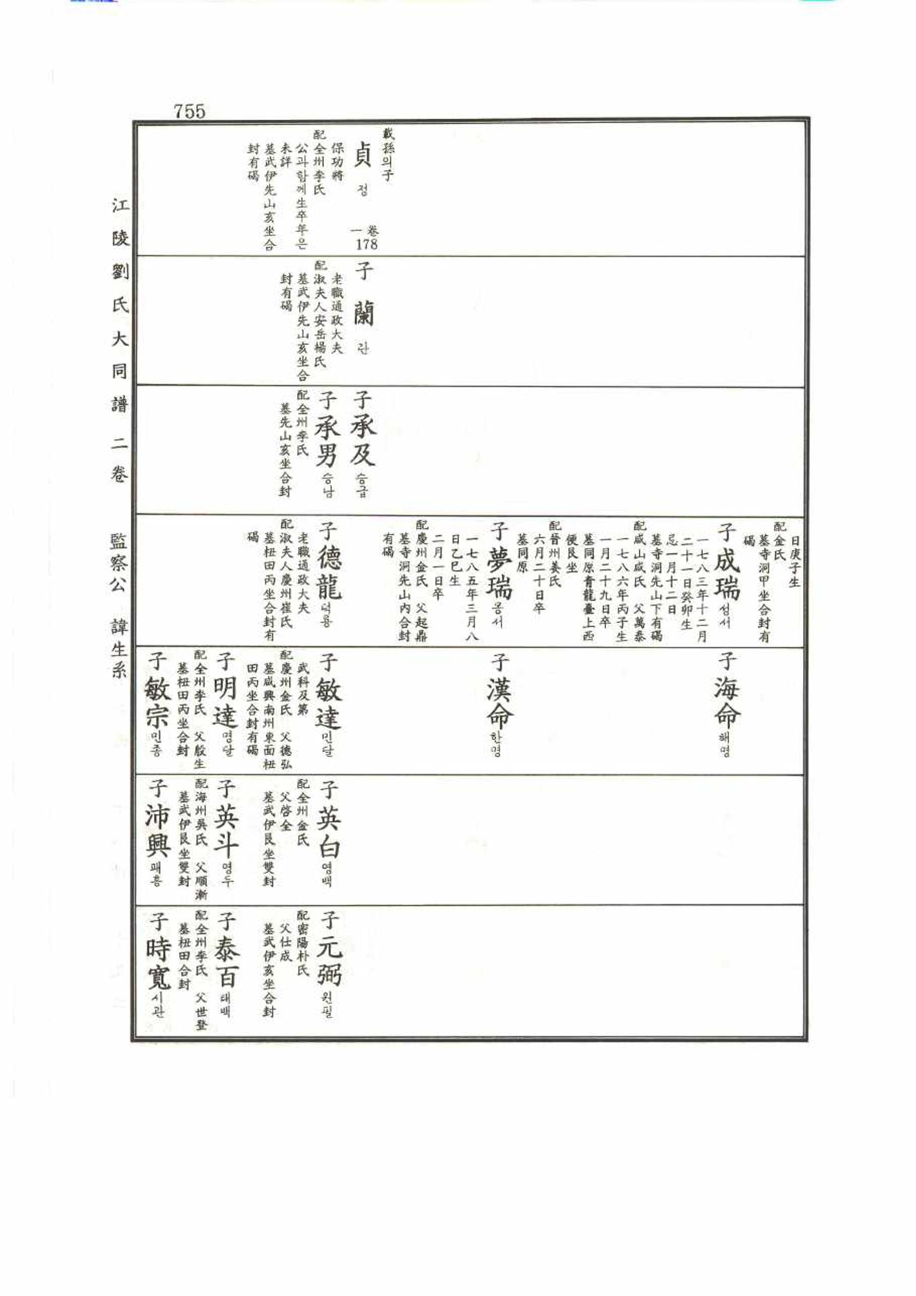 강릉유씨대동보2권 755페이지