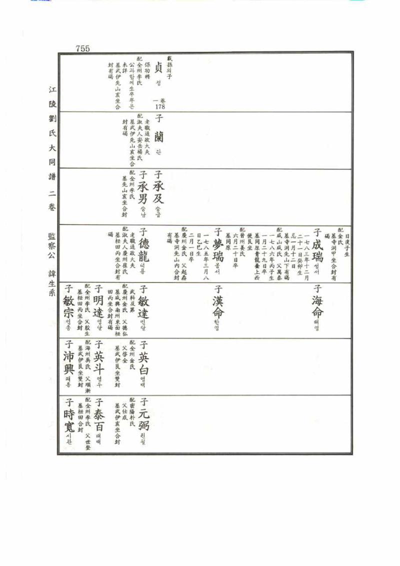 강릉유씨대동보2권 755페이지