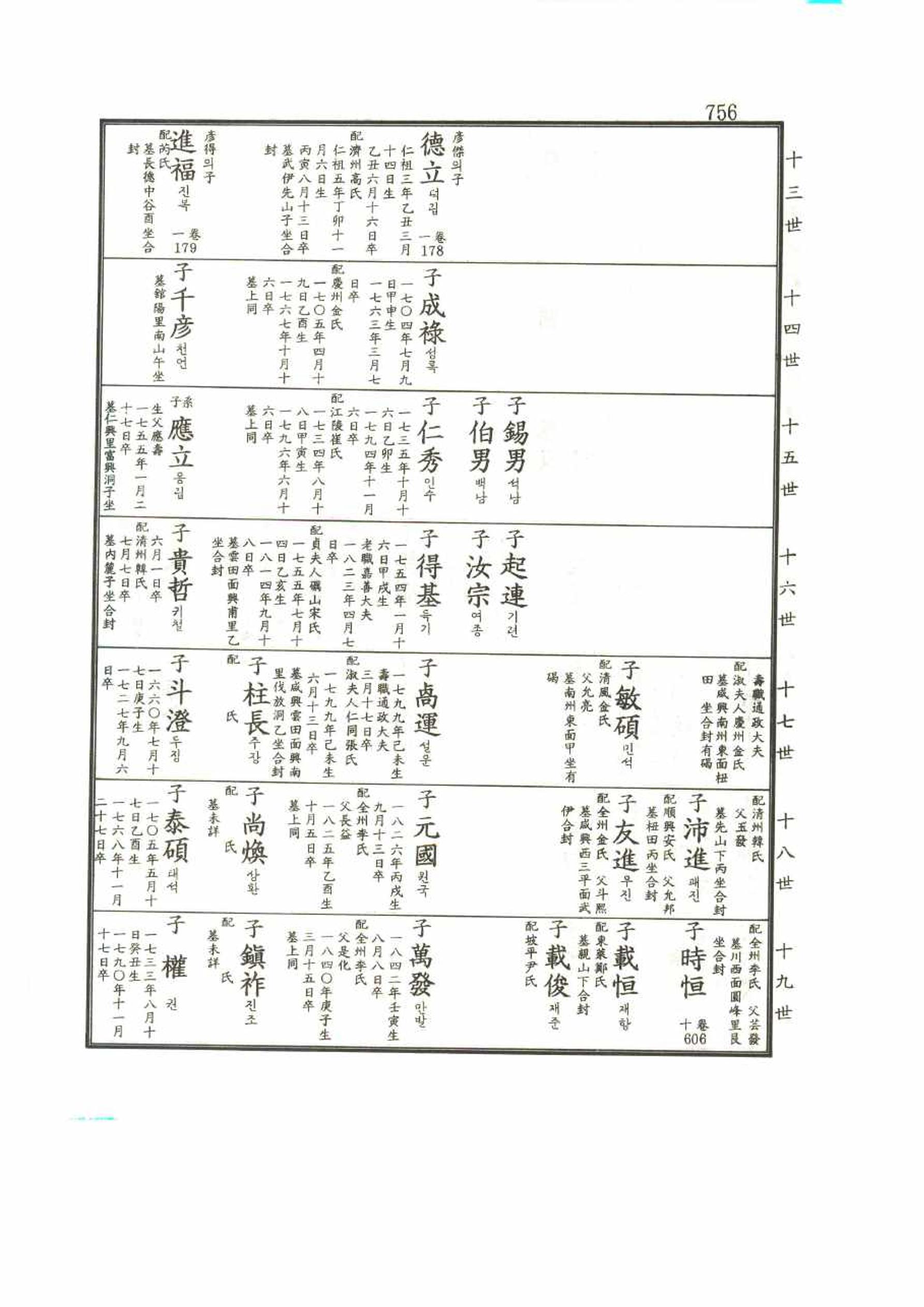 강릉유씨대동보2권 756페이지