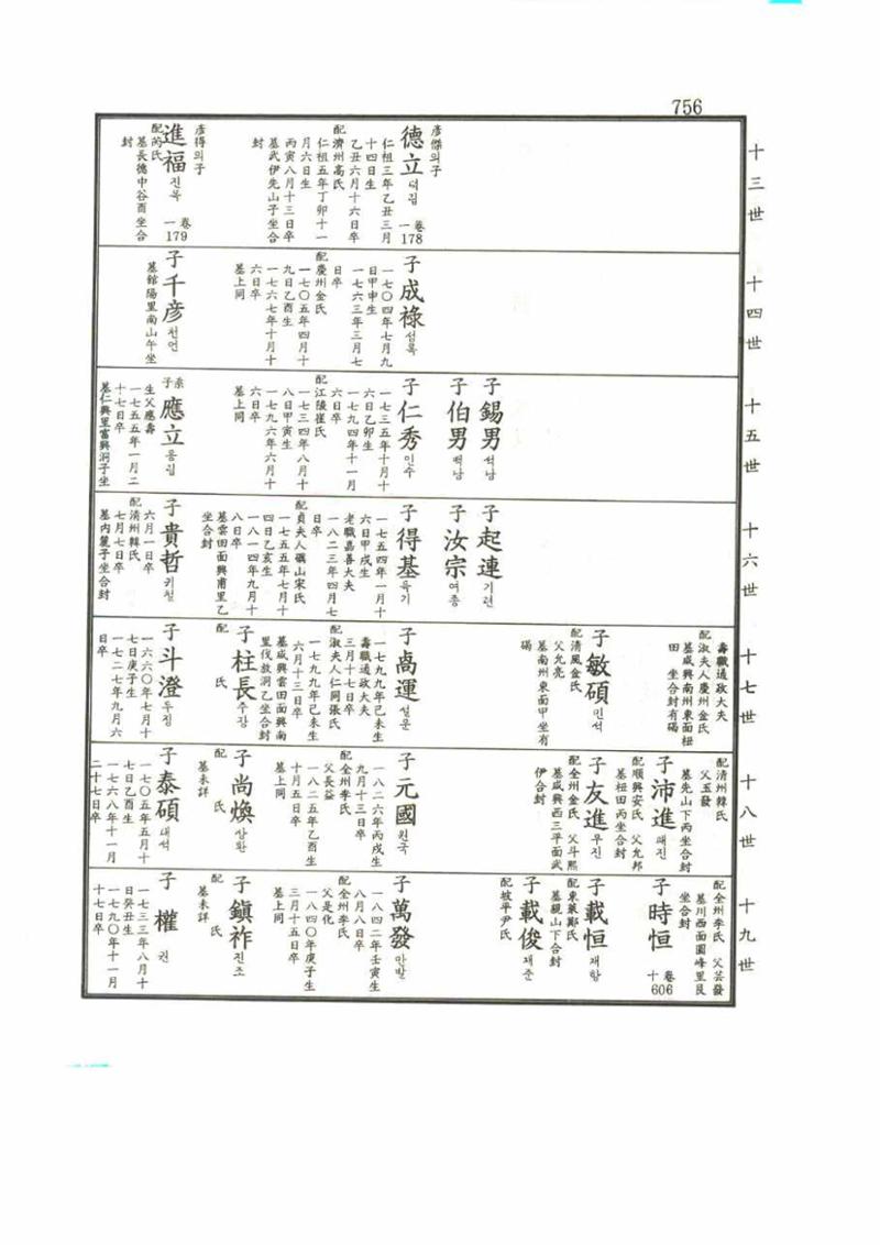 강릉유씨대동보2권 756페이지