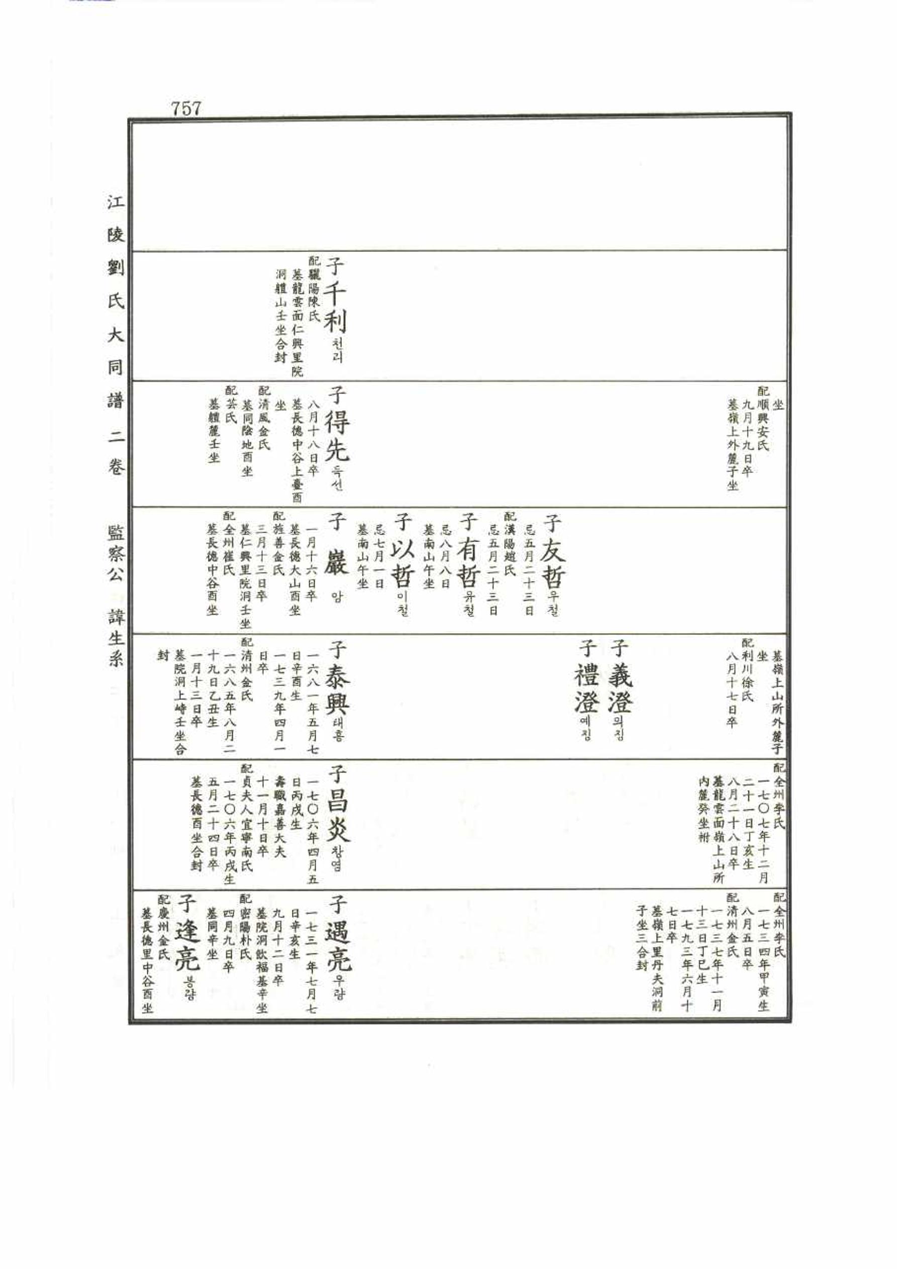 강릉유씨대동보2권 757페이지