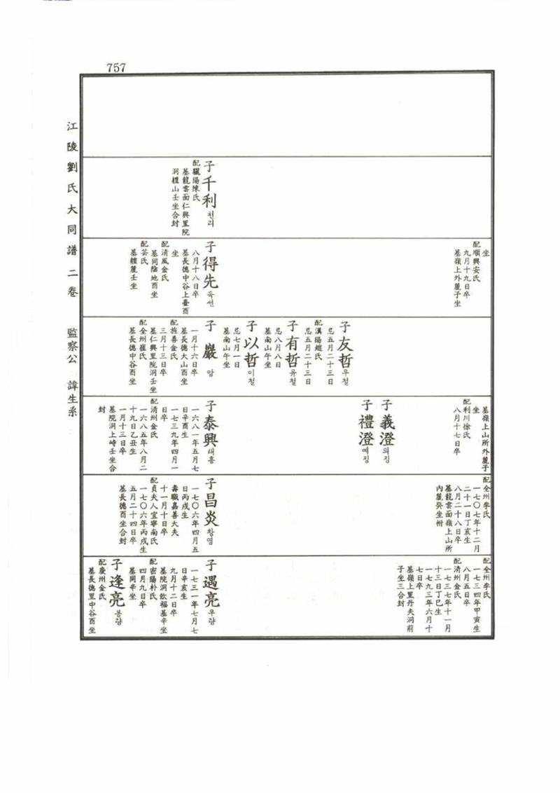 강릉유씨대동보2권 757페이지