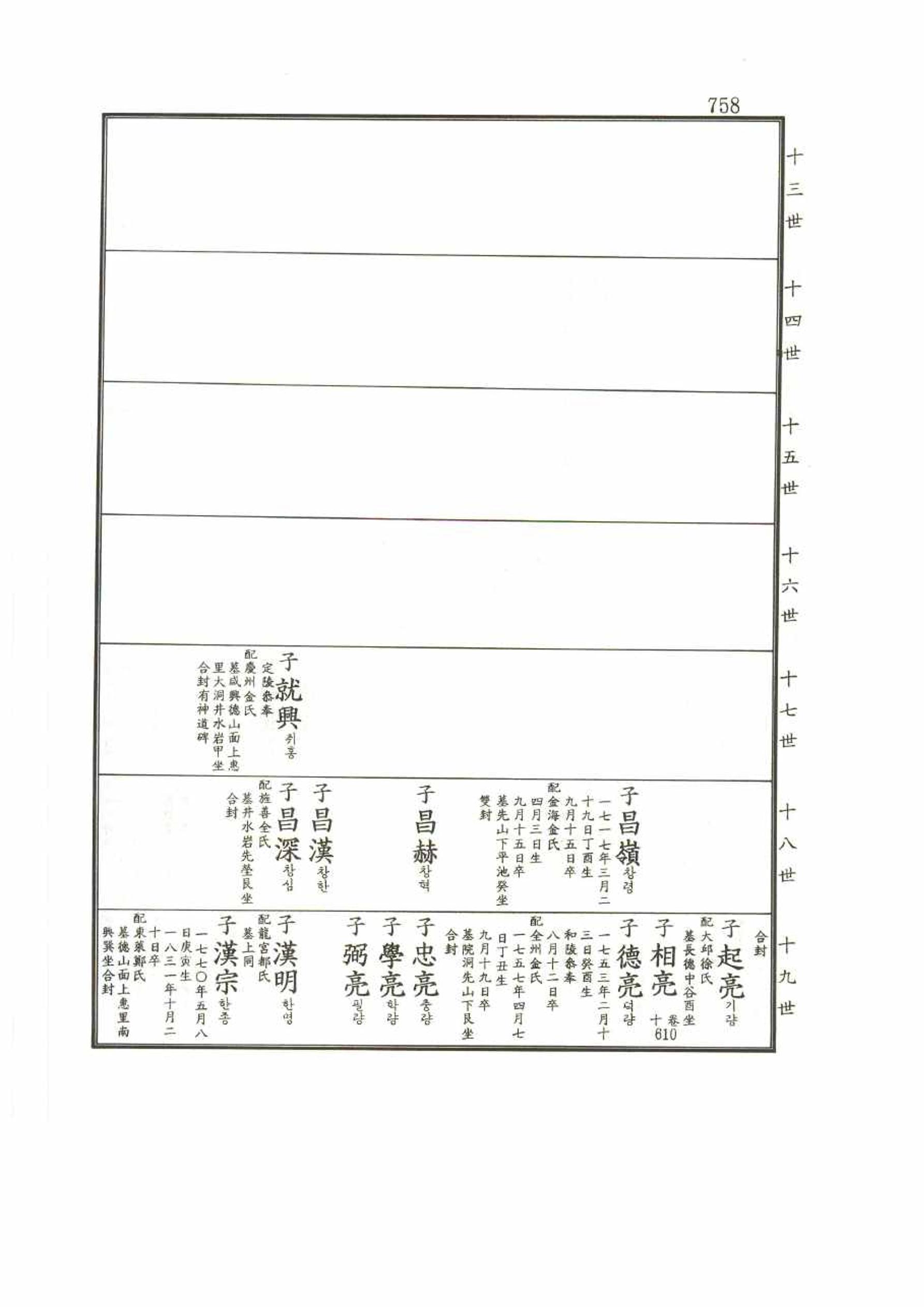강릉유씨대동보2권 758페이지