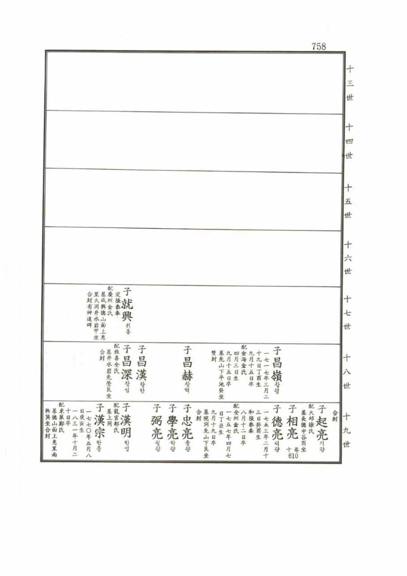 강릉유씨대동보2권 758페이지