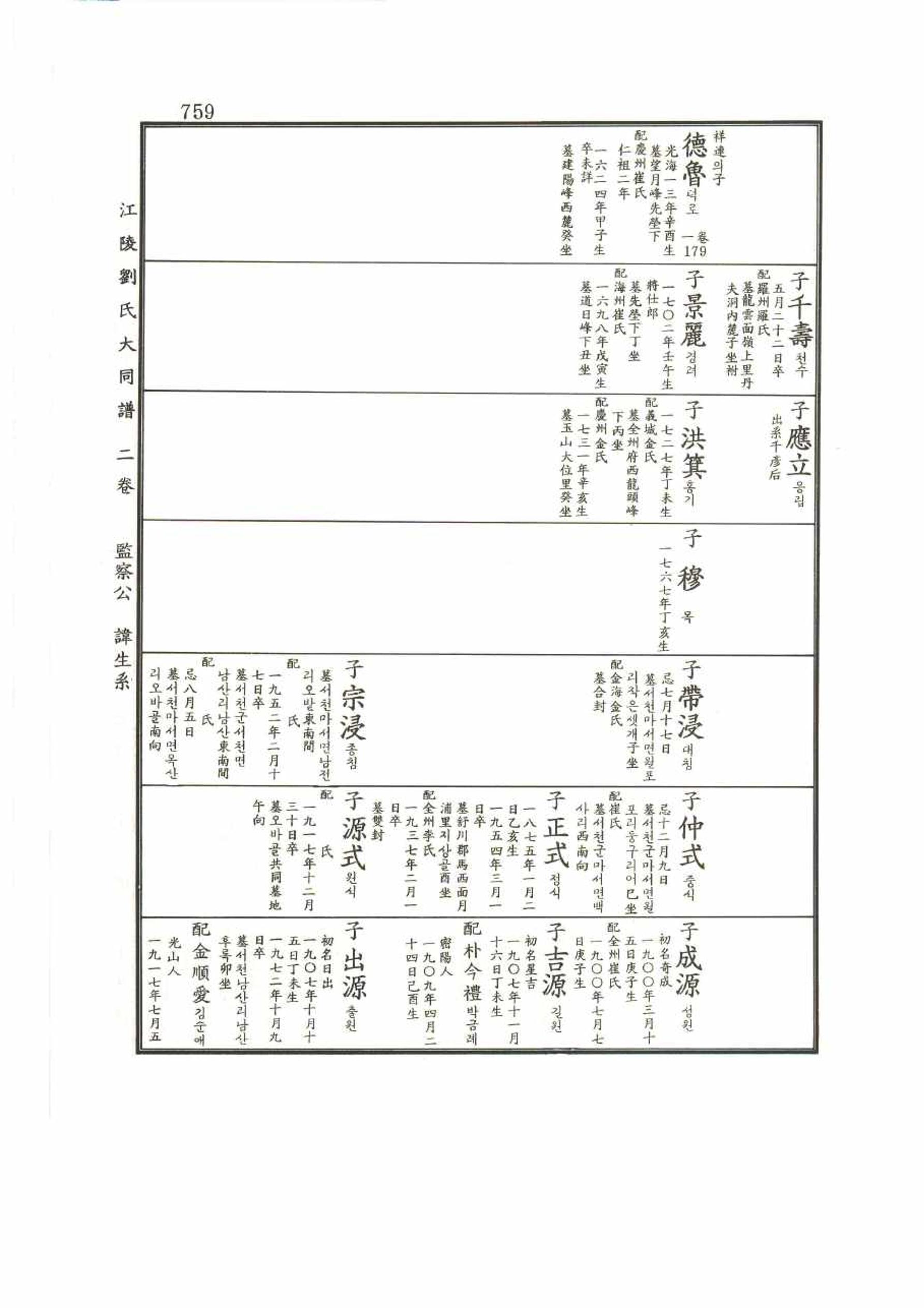 강릉유씨대동보2권 759페이지