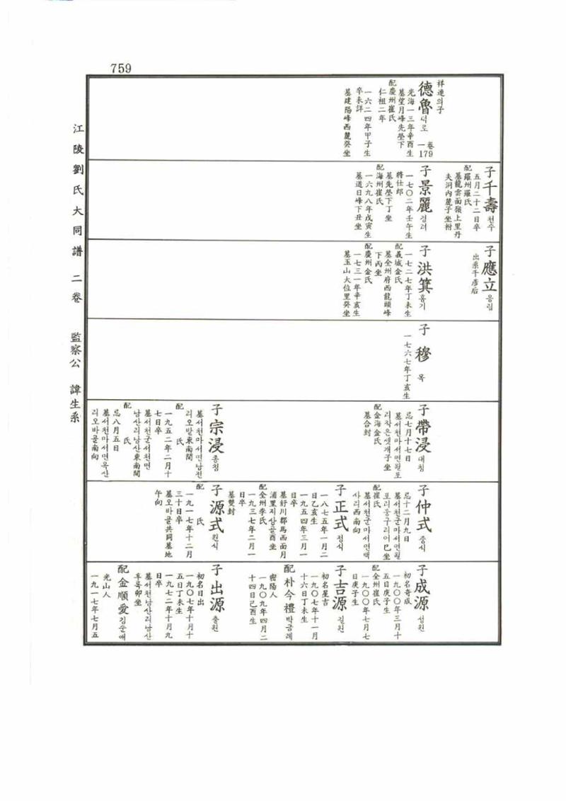 강릉유씨대동보2권 759페이지