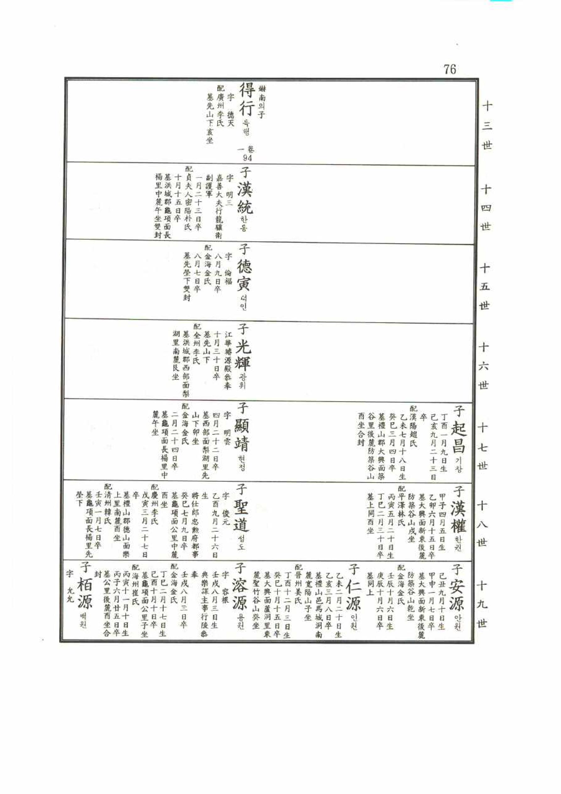 강릉유씨대동보2권 76페이지
