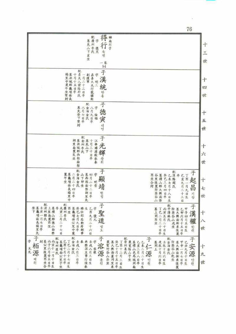 강릉유씨대동보2권 76페이지
