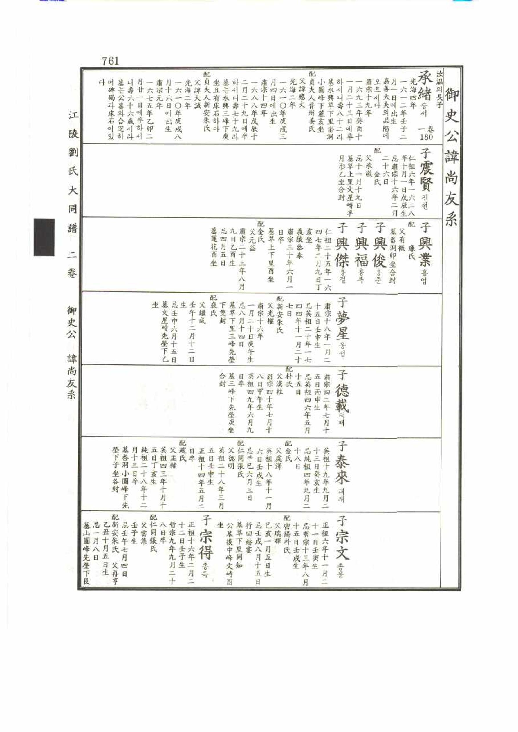 강릉유씨대동보2권 761페이지
