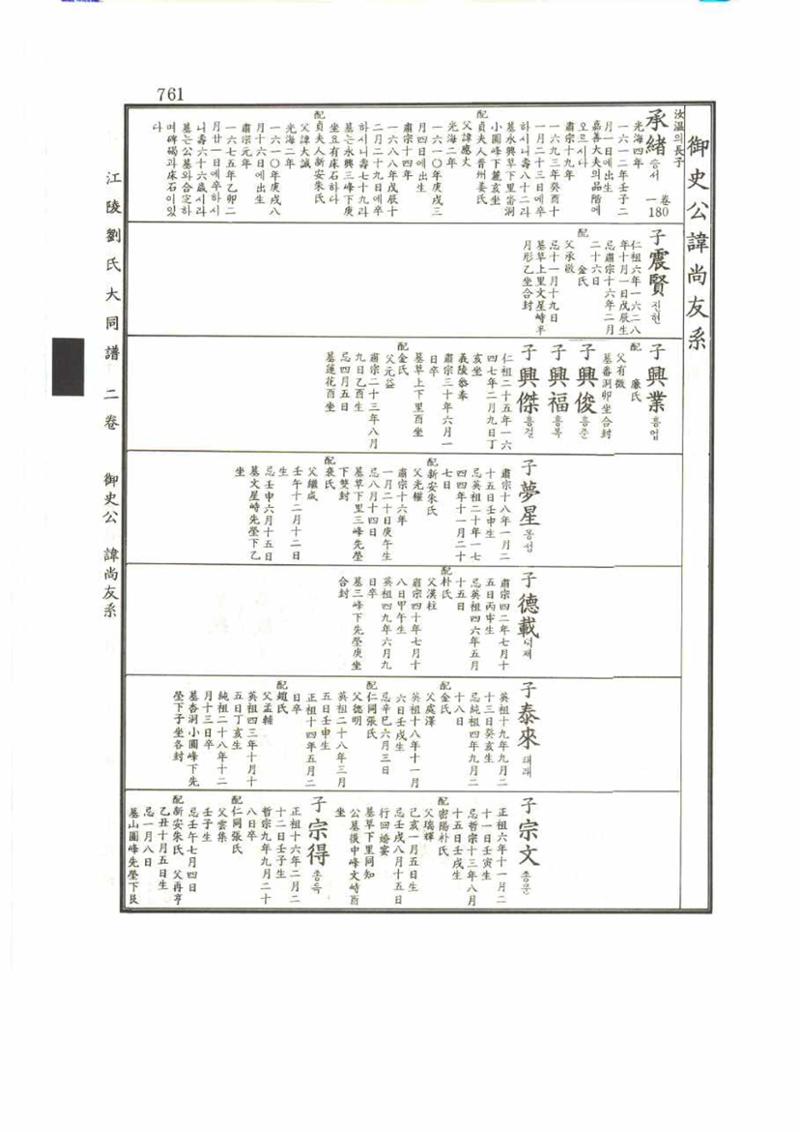 강릉유씨대동보2권 761페이지