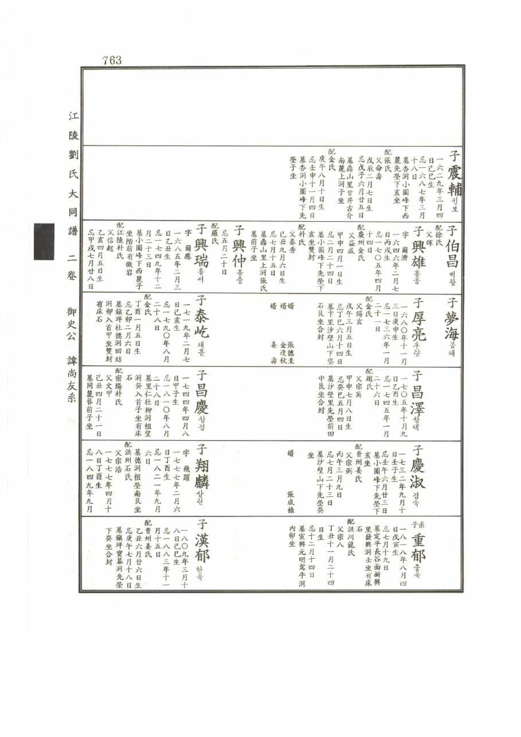 강릉유씨대동보2권 763페이지