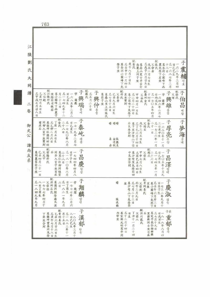 강릉유씨대동보2권 763페이지