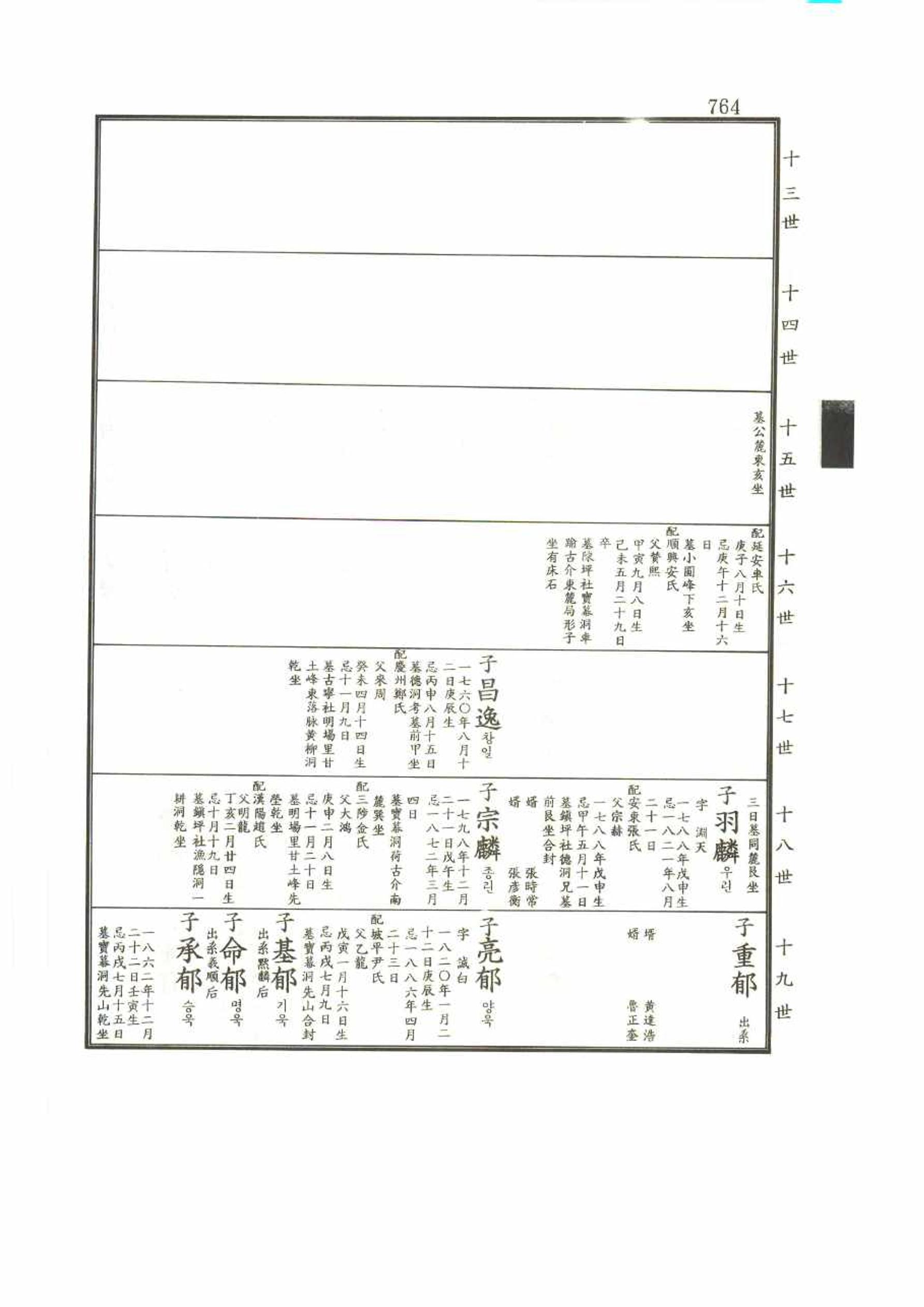 강릉유씨대동보2권 764페이지