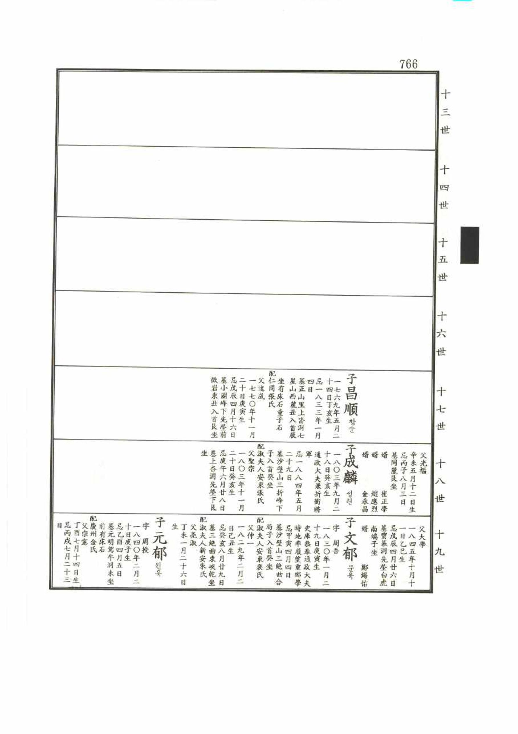 강릉유씨대동보2권 766페이지