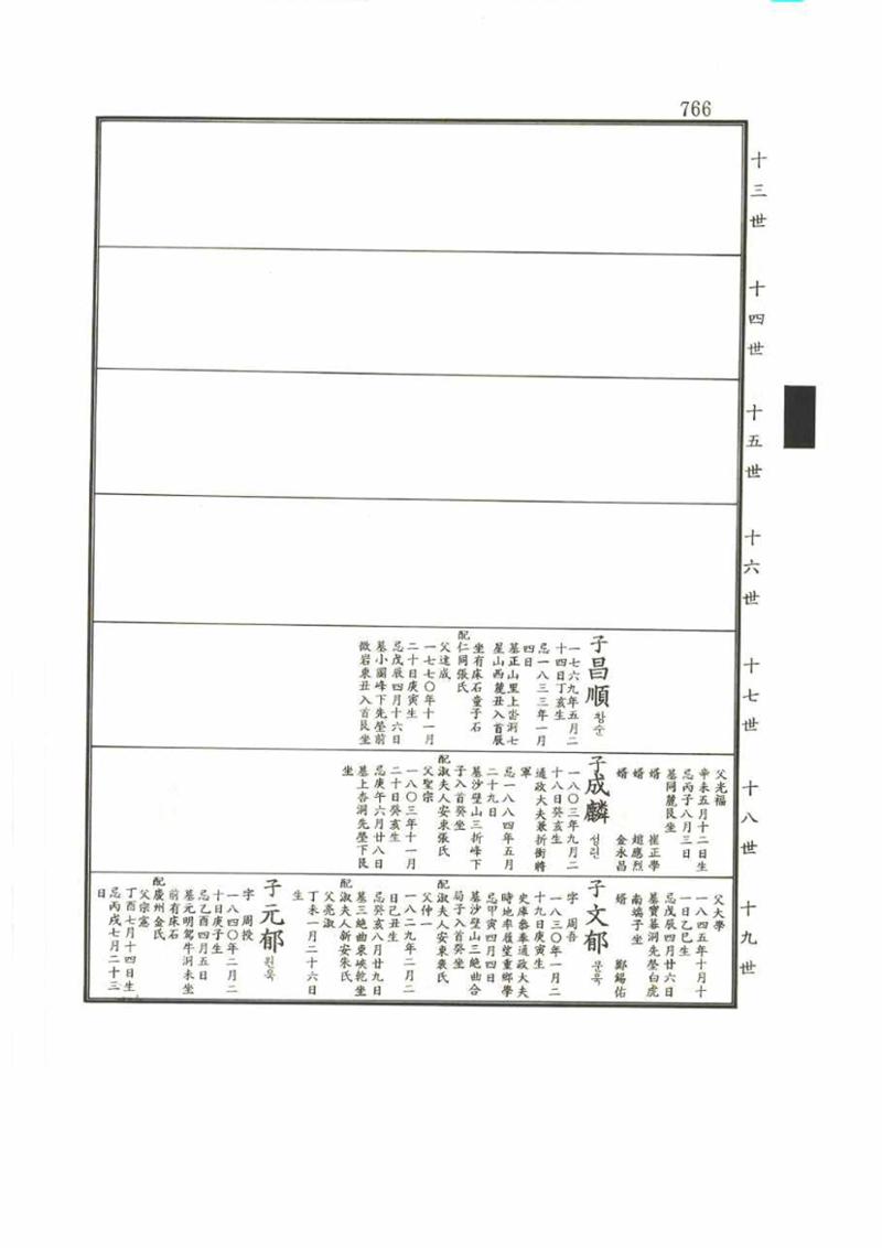 강릉유씨대동보2권 766페이지