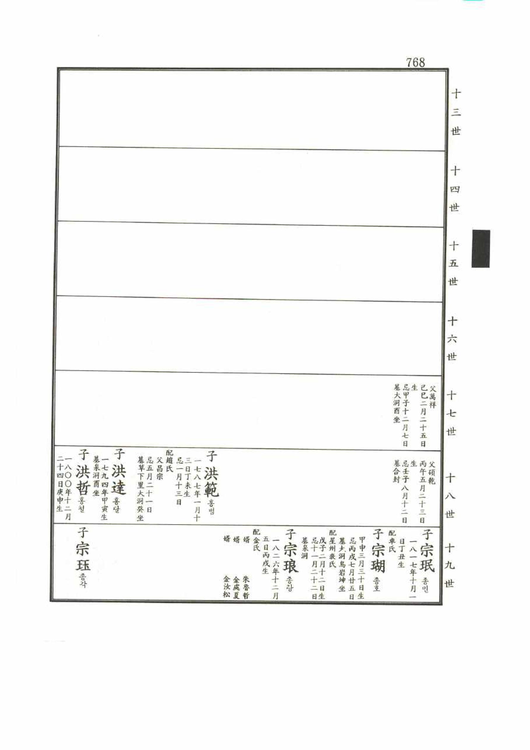 강릉유씨대동보2권 768페이지