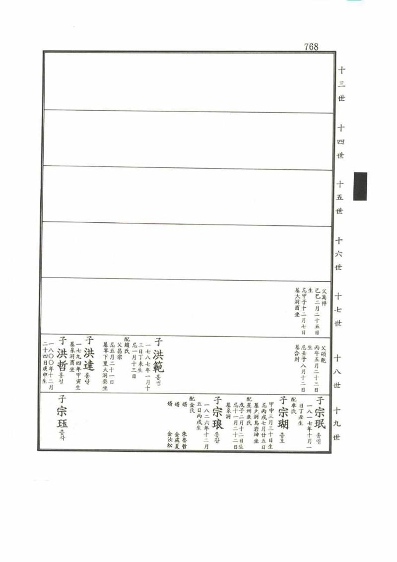 강릉유씨대동보2권 768페이지