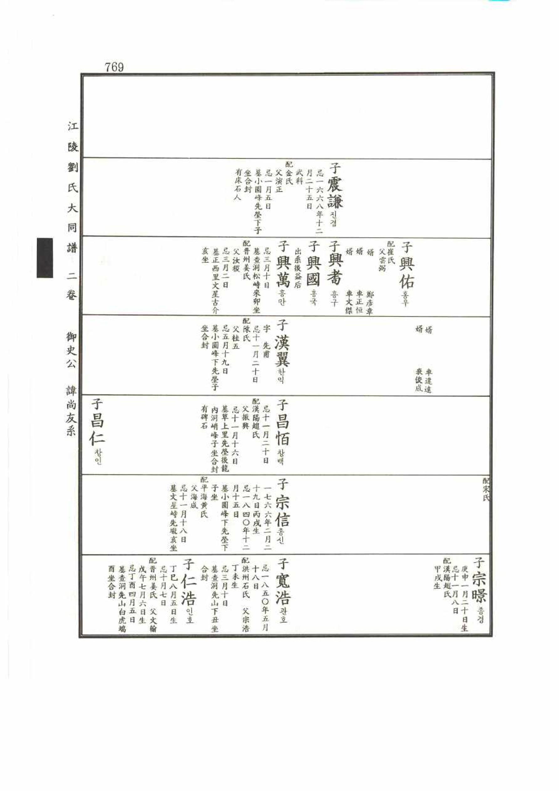 강릉유씨대동보2권 769페이지