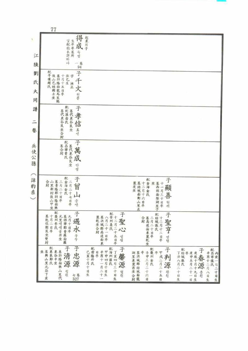 강릉유씨대동보2권 77페이지