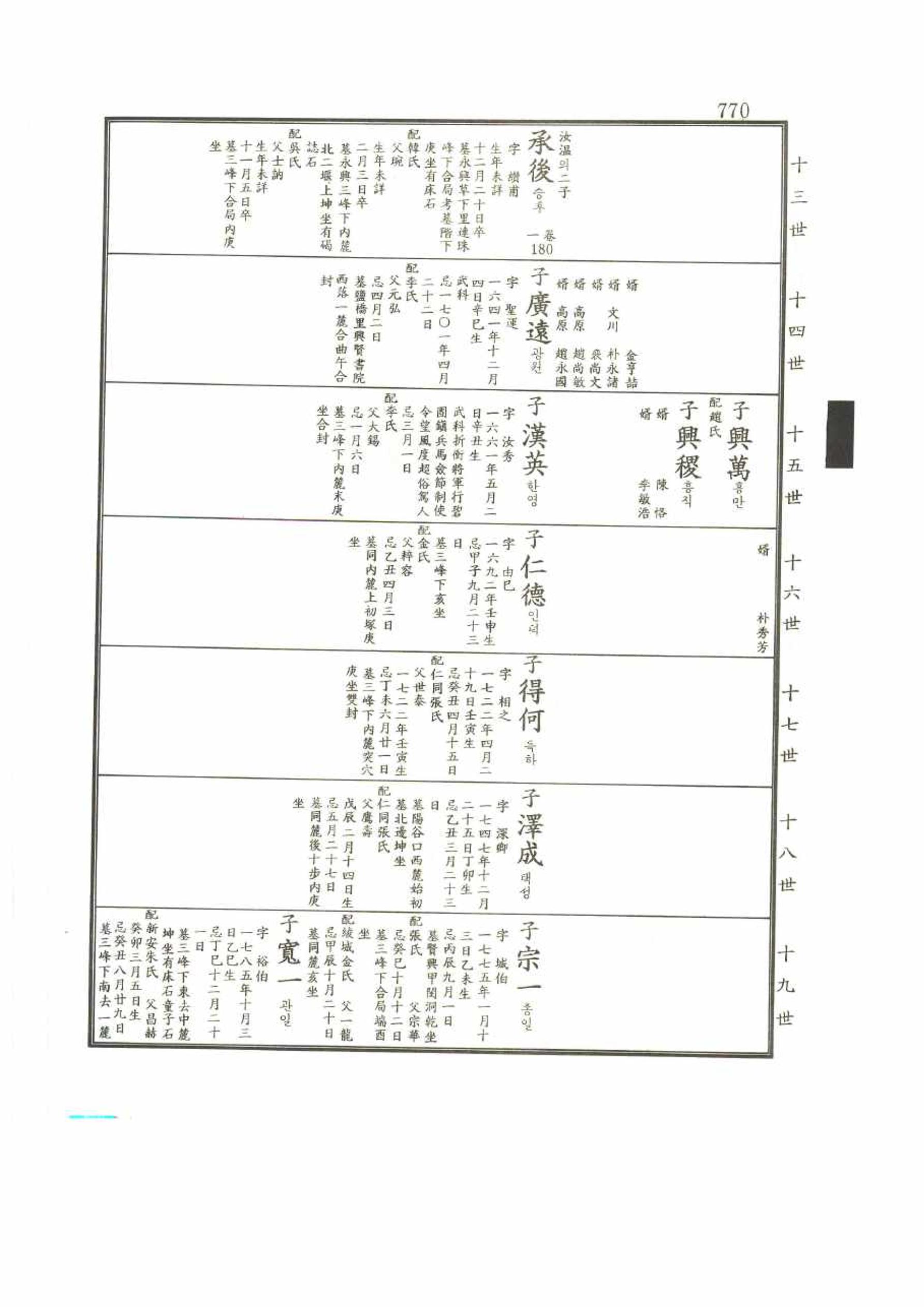 강릉유씨대동보2권 770페이지