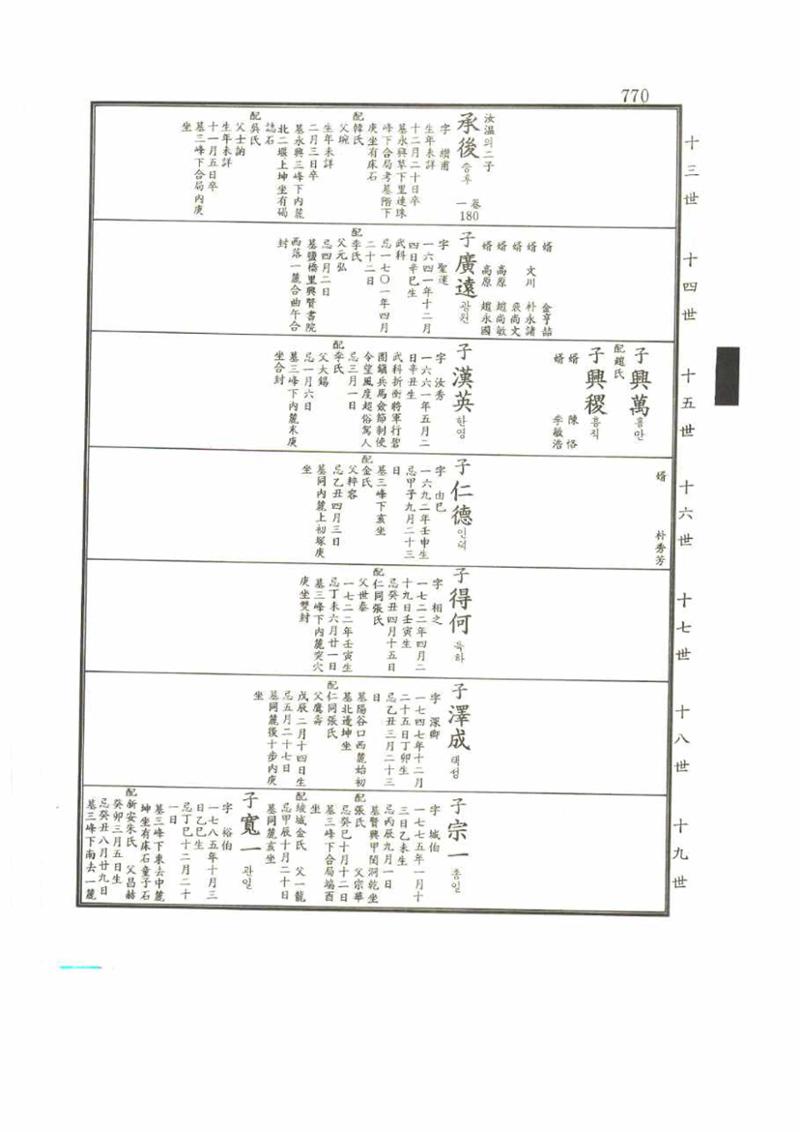 강릉유씨대동보2권 770페이지
