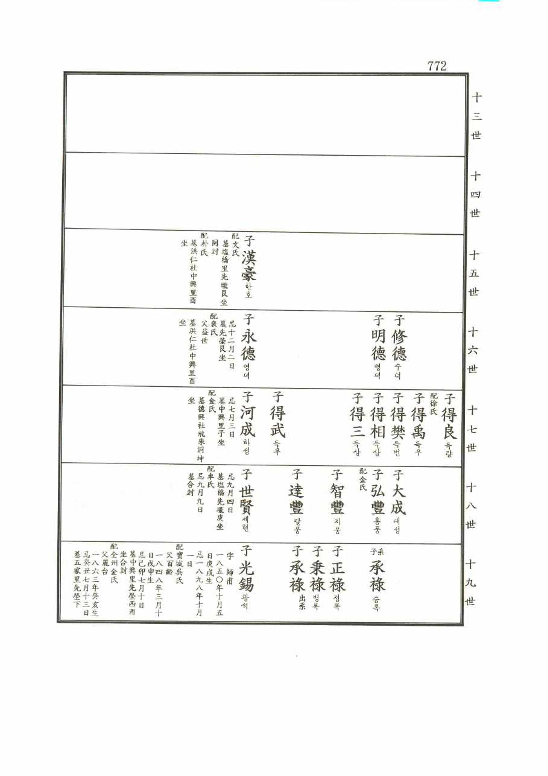 강릉유씨대동보2권 772페이지