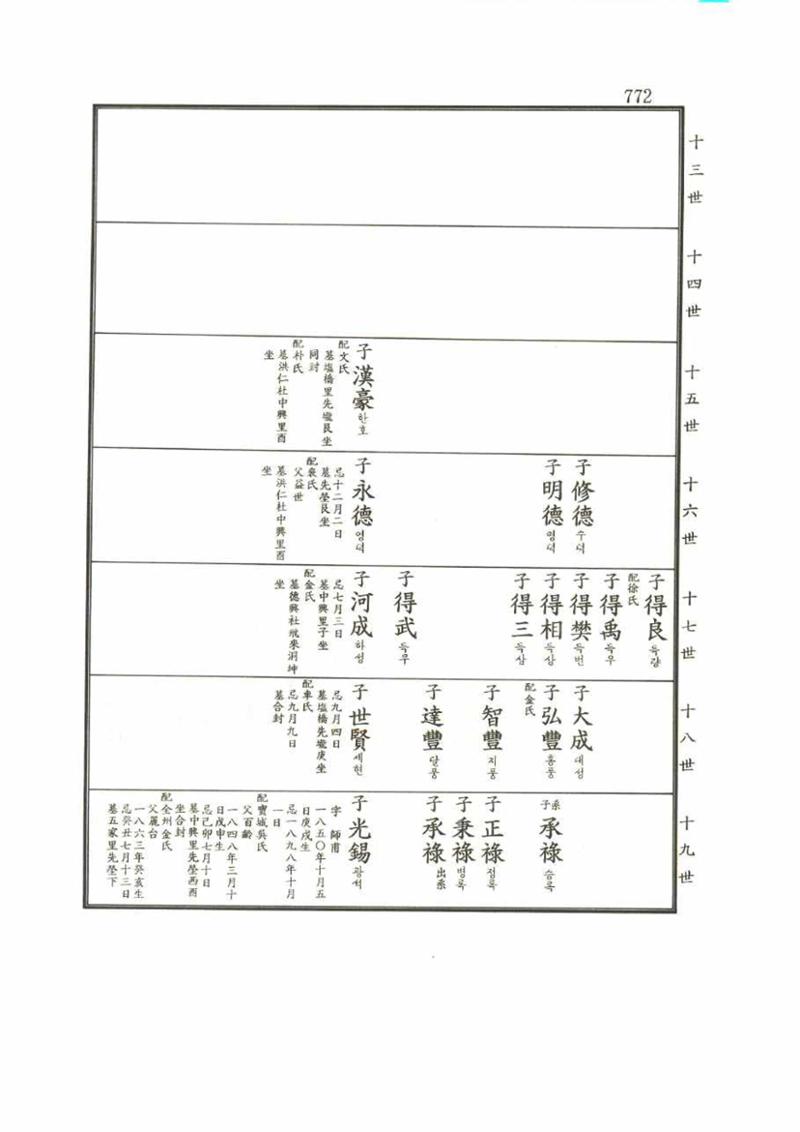 강릉유씨대동보2권 772페이지