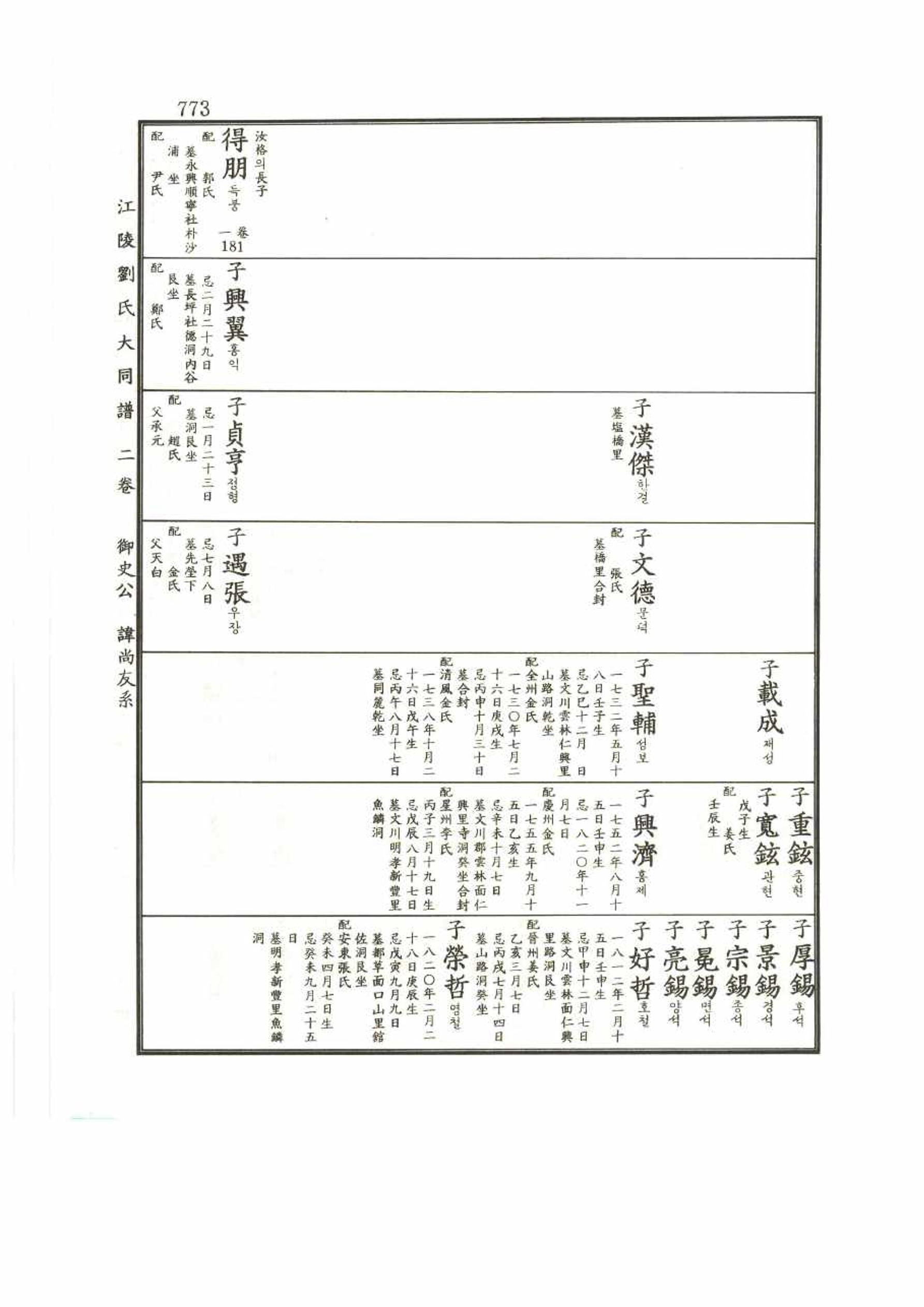 강릉유씨대동보2권 773페이지