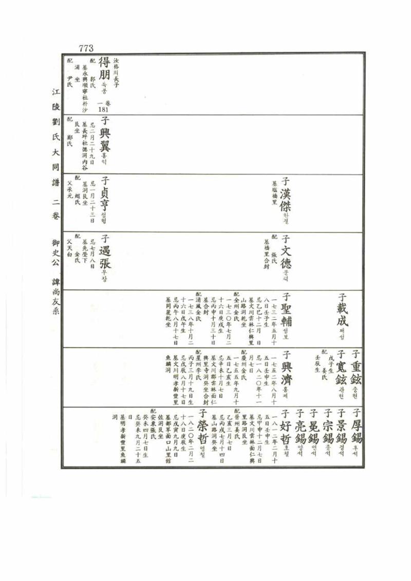 강릉유씨대동보2권 773페이지