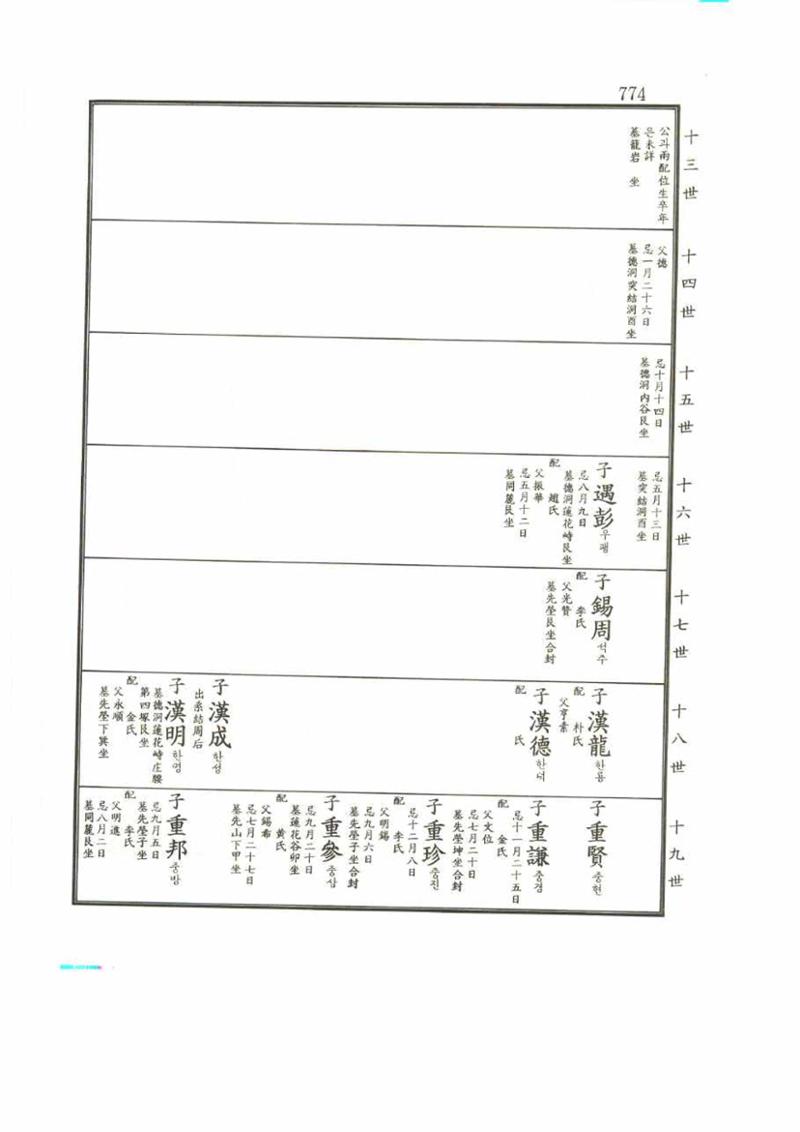 강릉유씨대동보2권 774페이지