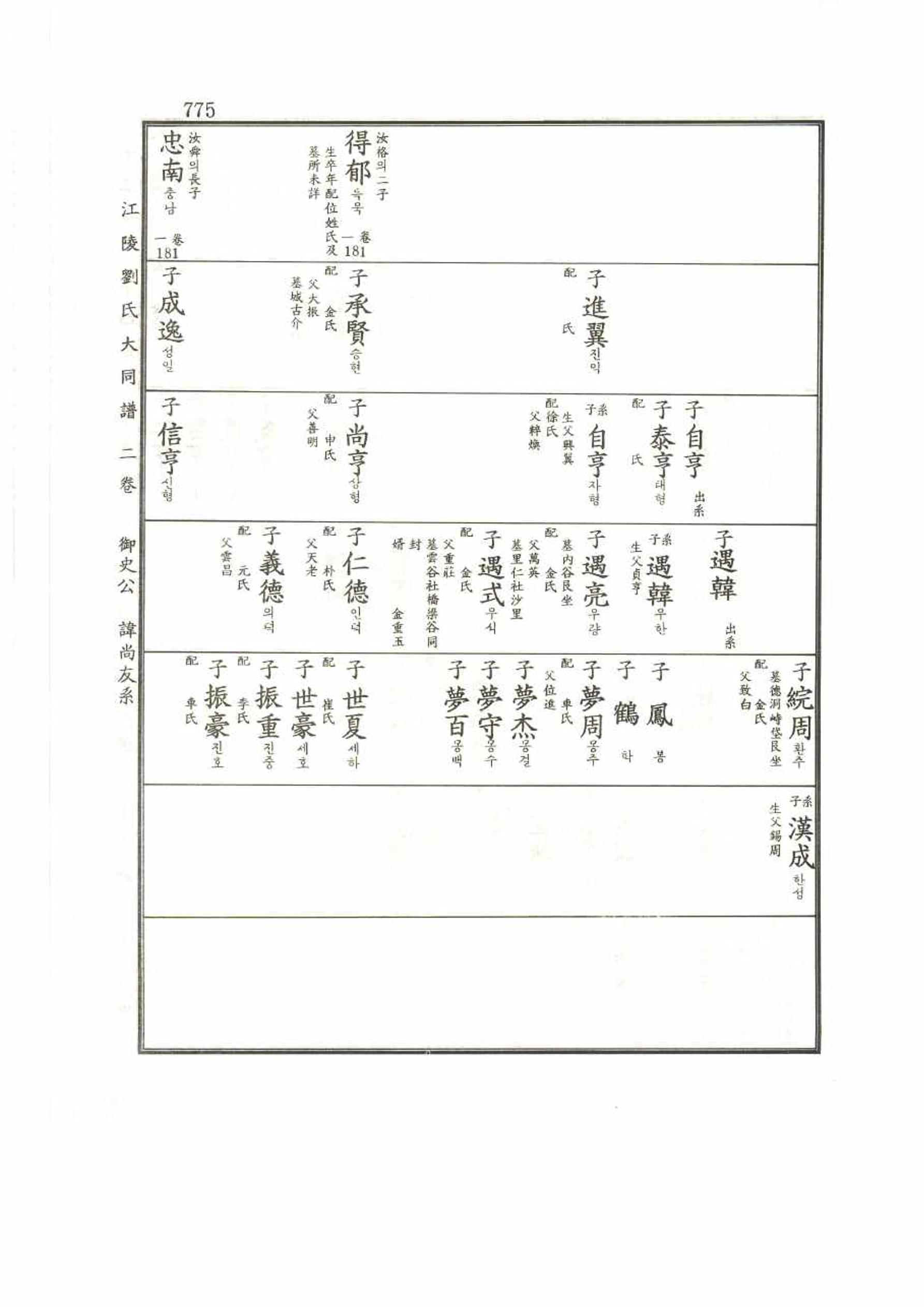 강릉유씨대동보2권 775페이지