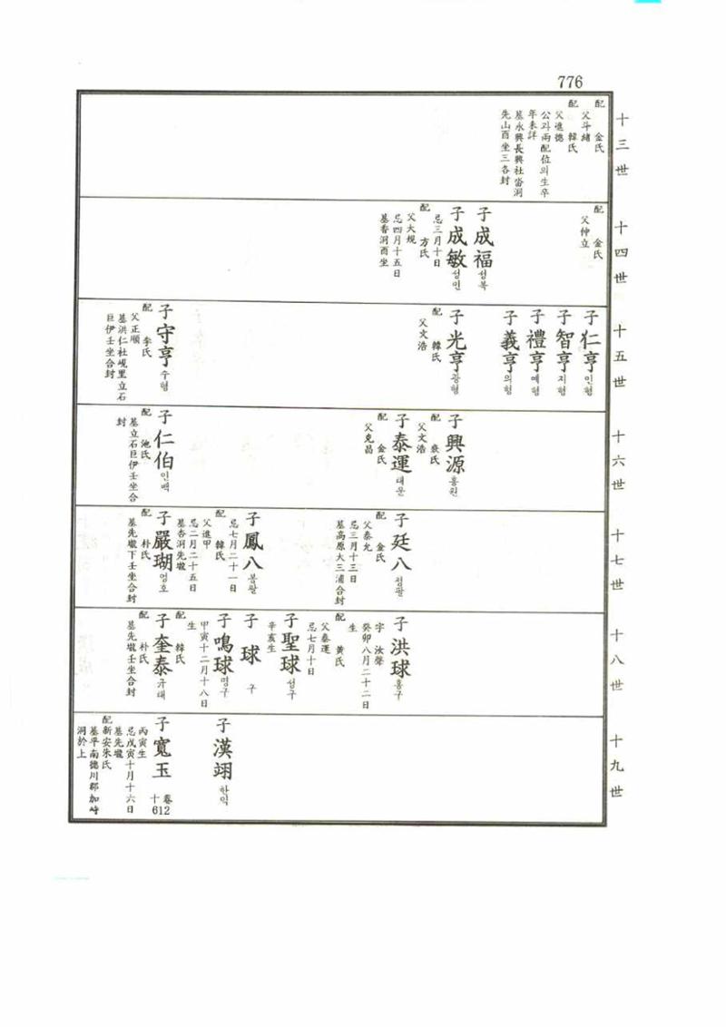 강릉유씨대동보2권 776페이지