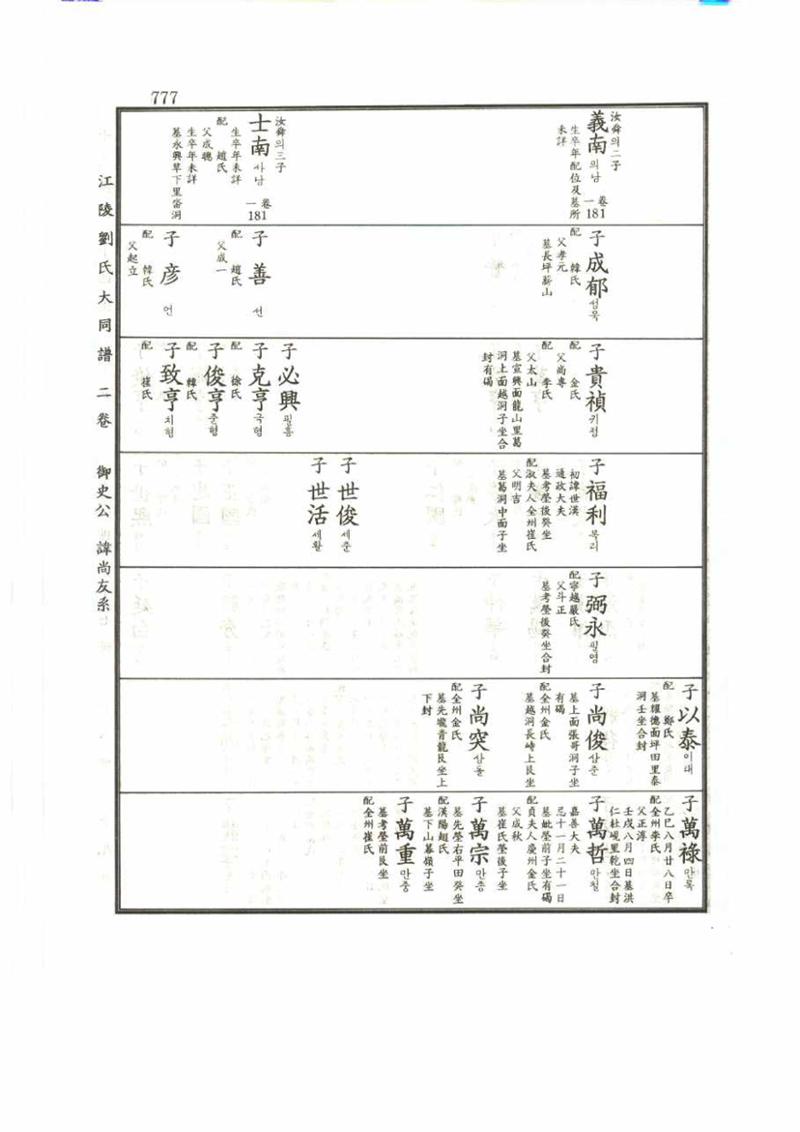 강릉유씨대동보2권 777페이지