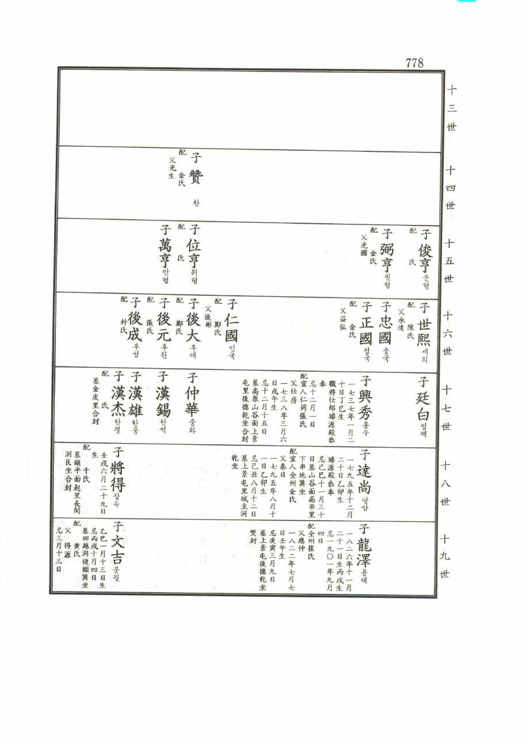 강릉유씨대동보2권 778페이지