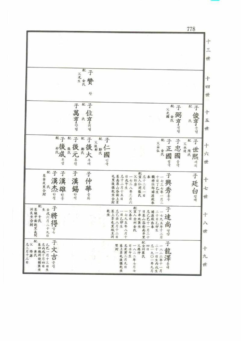 강릉유씨대동보2권 778페이지